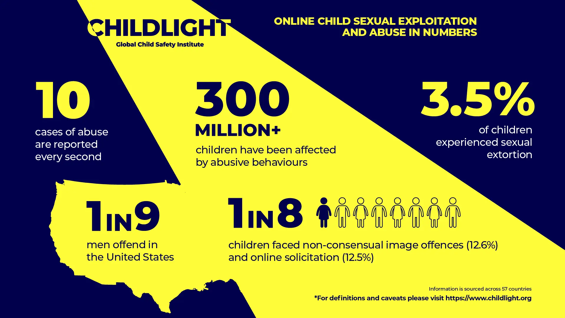 infographic depicting online sexual exploitation and abuse in numbers